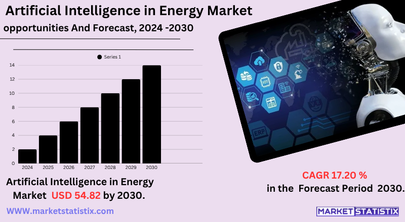 Artificial Intelligence in Energy Market Analysis, Innovations, Key Applications, and Growth Forecast